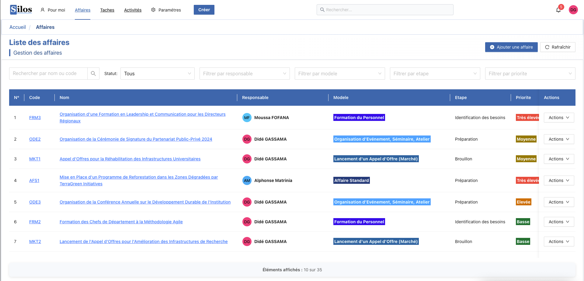 Liste des affaires collaboratives